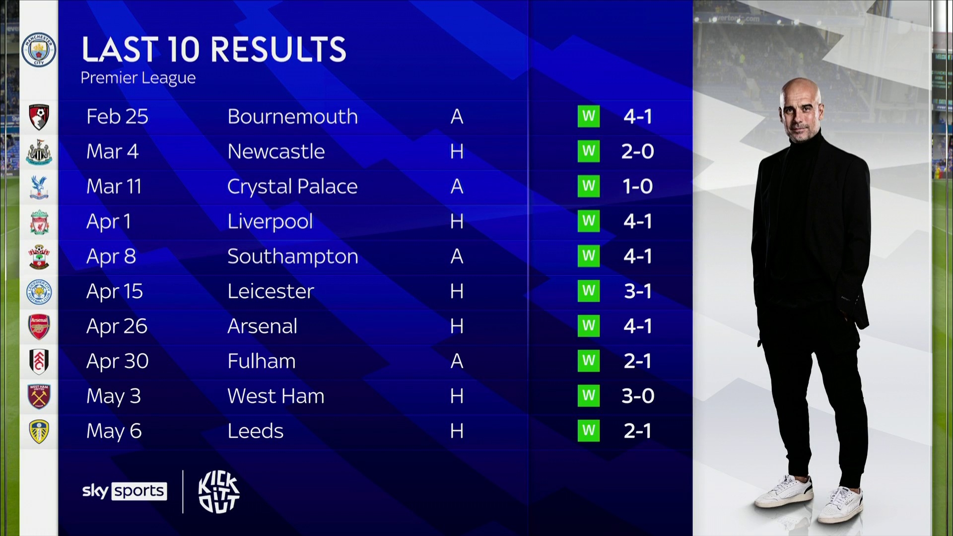 中国足球需 中国足球需